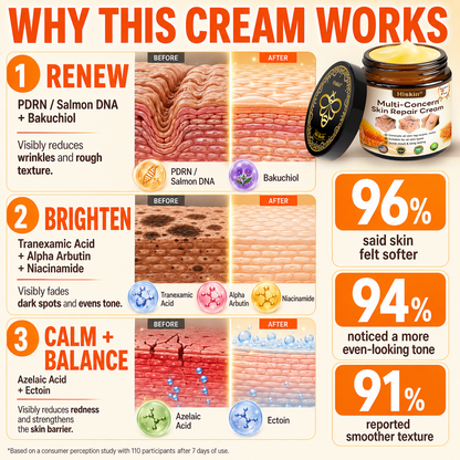 HISKIN® Multi-Concern Skin Repair Cream ✨✨ (One powerful cream to repair inflammation, dryness, aging, pigmentation, and visible skin damage.)