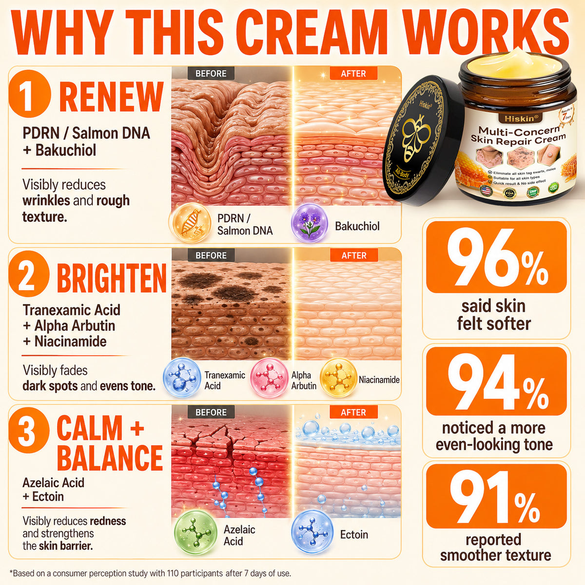 HISKIN® Multi-Concern Skin Repair Cream ✨✨ (One powerful cream to repair inflammation, dryness, aging, pigmentation, and visible skin damage.)