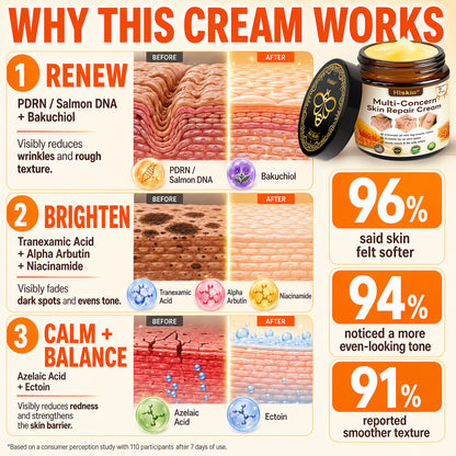 HISKIN® Multi-Concern Skin Repair Cream ✨✨ (One powerful cream to repair inflammation, dryness, aging, pigmentation, and visible skin damage.)
